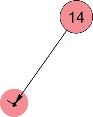 part 14